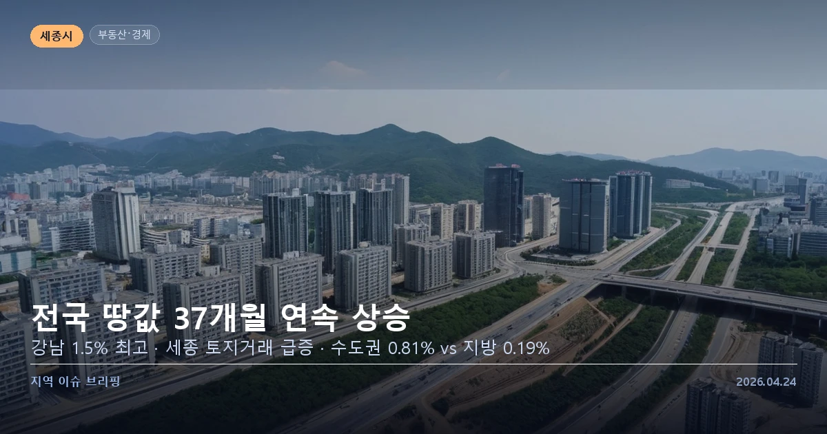 전국 지가 상승 현황