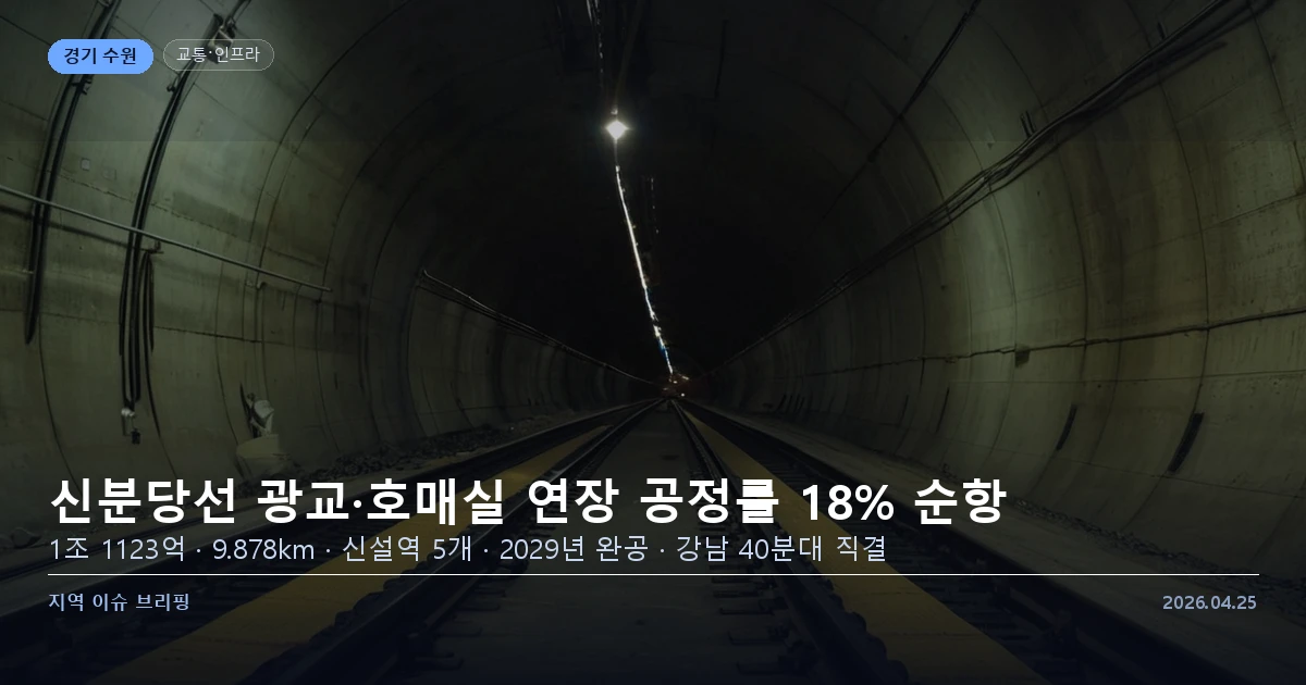 신분당선 호매실 연장 공사 현장